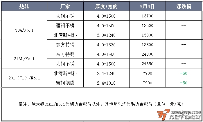 佛山不锈钢行情